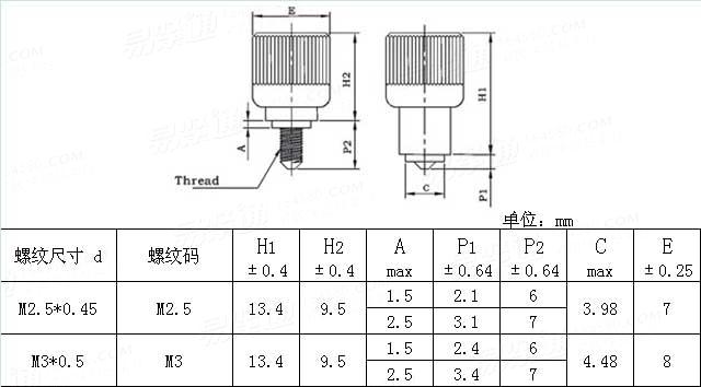 Self-Clinching  PF09 公制小空間漲鉚式彈簧螺釘