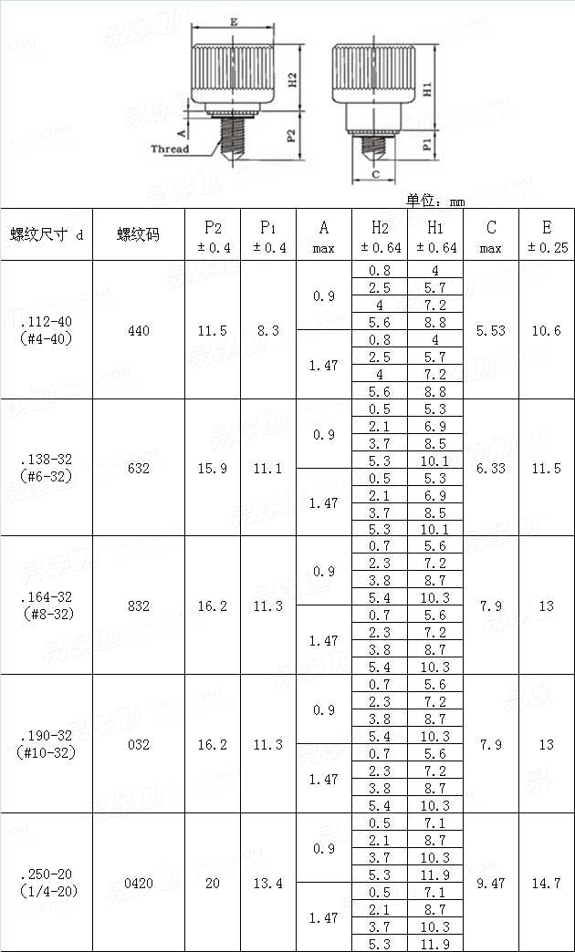 Self-Clinching  PF12 【此ID作废】 美制压铆式弹簧螺钉