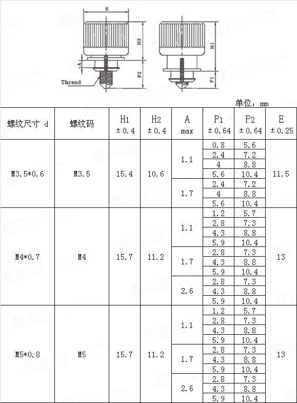 Self-Clinching  PF18 公制卡式弹簧螺钉