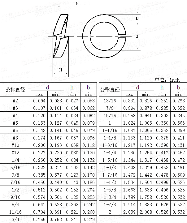 ASME/ANSI B 18.21.1 - 1999 彈簧墊圈 - 超重型