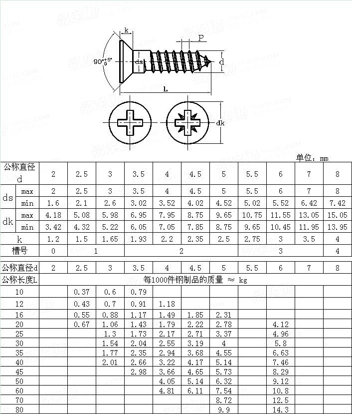 DIN  7997 - 2010 十字槽沉頭木螺釘
