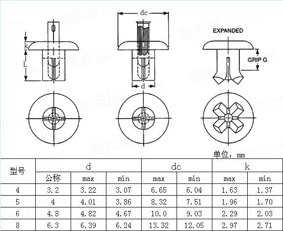 IFI  553 - 2003 米制圆头击芯铆钉