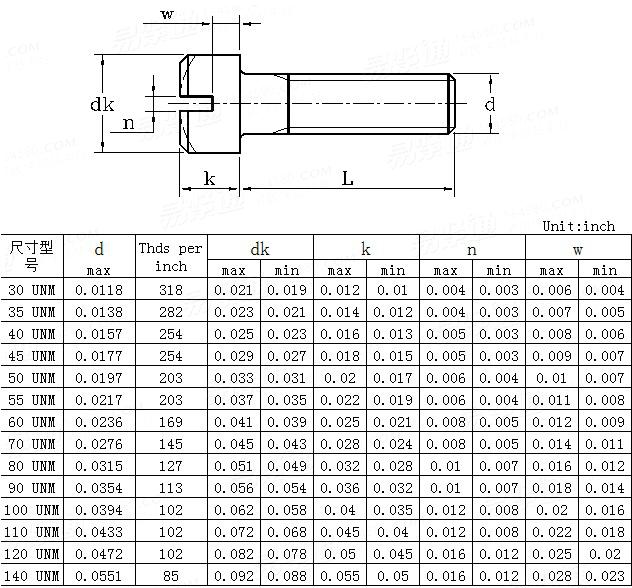 ASME/ANSI B 18.11 - 1961 (R1983) 开槽圆柱头/球面圆柱头小螺钉 [Table 1]