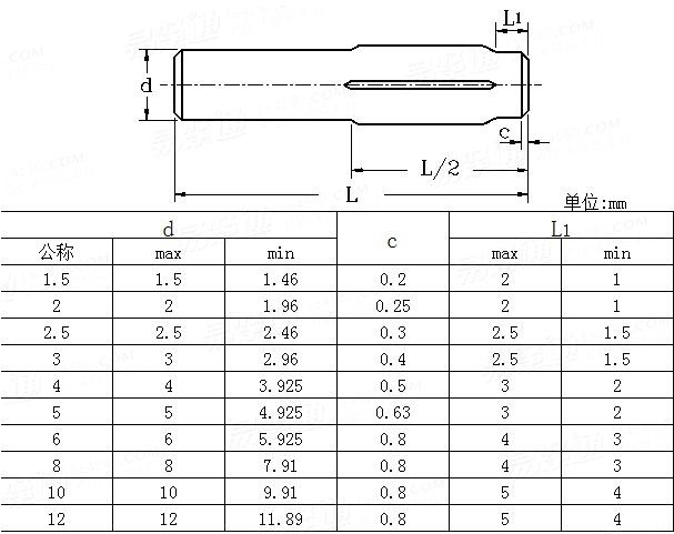 ASME/ANSI B 18.8.100M - 2000 (R2005) 米制半長槽銷Table5