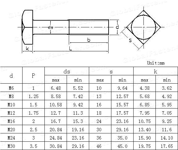 Square Bolts Square Head Lag Bolt Blacksmiths Depot 47 OFF