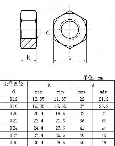 JIS B 1186 - 1995High Strength Hexagon Nuts For Friction Grip Joints