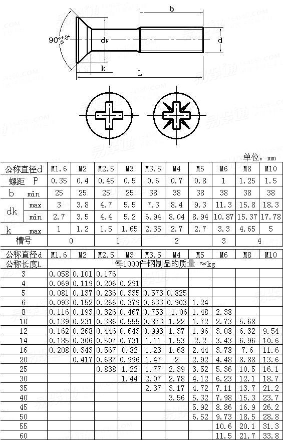 JIS B 1111 (T2) 1996Cross recessed countersunk head screwsClass 4.8