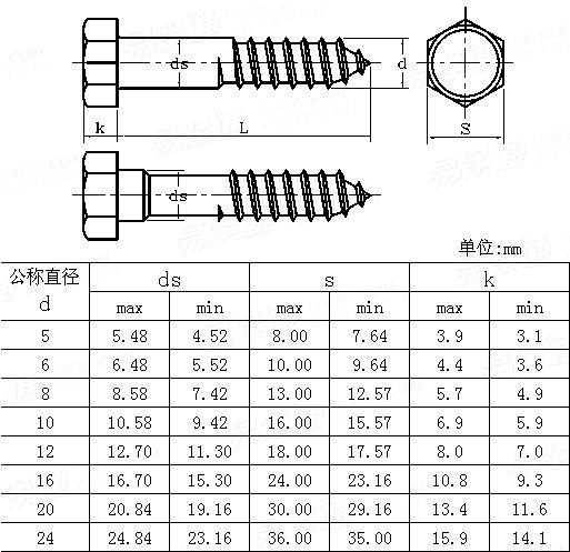ASME/ANSI B 18.2.3.8M - 1991 米制六角頭木螺釘