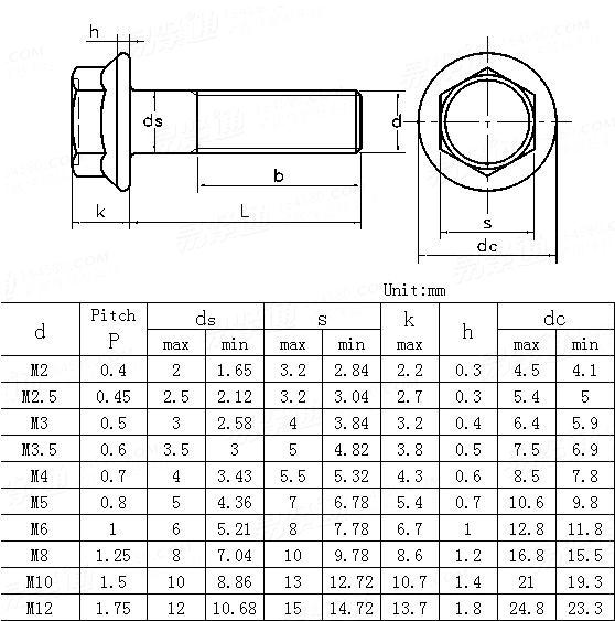 Iso Flange Bolts And Din Class Point Bolt Off