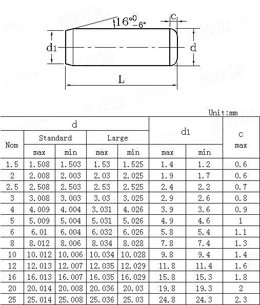 FixtureDisplays Standard Dowel Pin Inch Imperial 5/16 X 2 3/4 Plain Alloy Steel 0.0003 Inch Tolerance Lightly Oiled 50220-100PK-NF No 0.0001 to 
