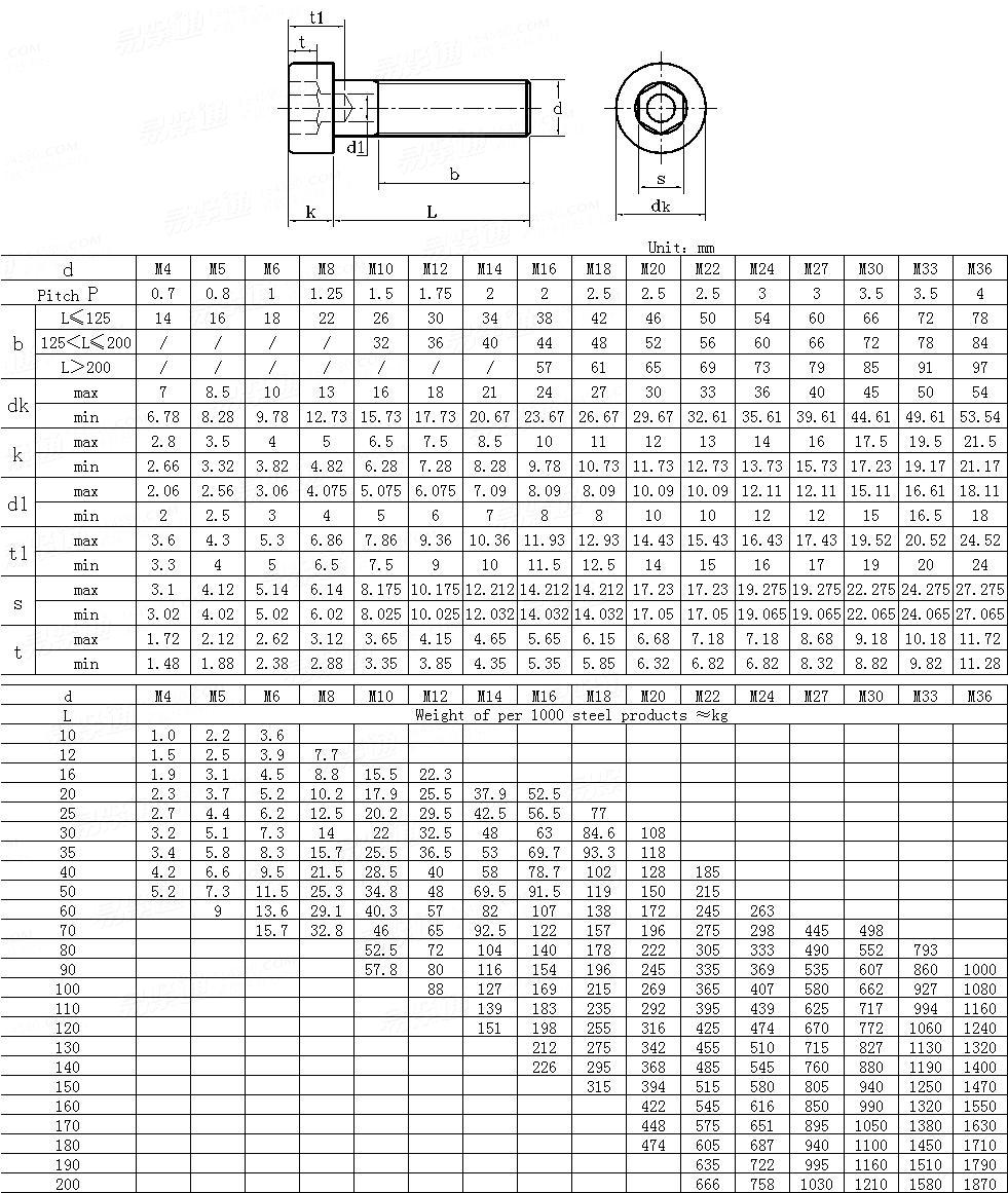 Din 6912 чертеж