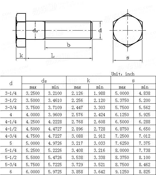 Metric Hex Bolt Dimensions Table | Elcho Table