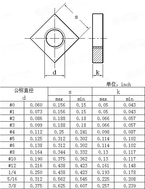 ASME/ANSI B 18.2.2 - 2010 方形機用螺母【1-1】