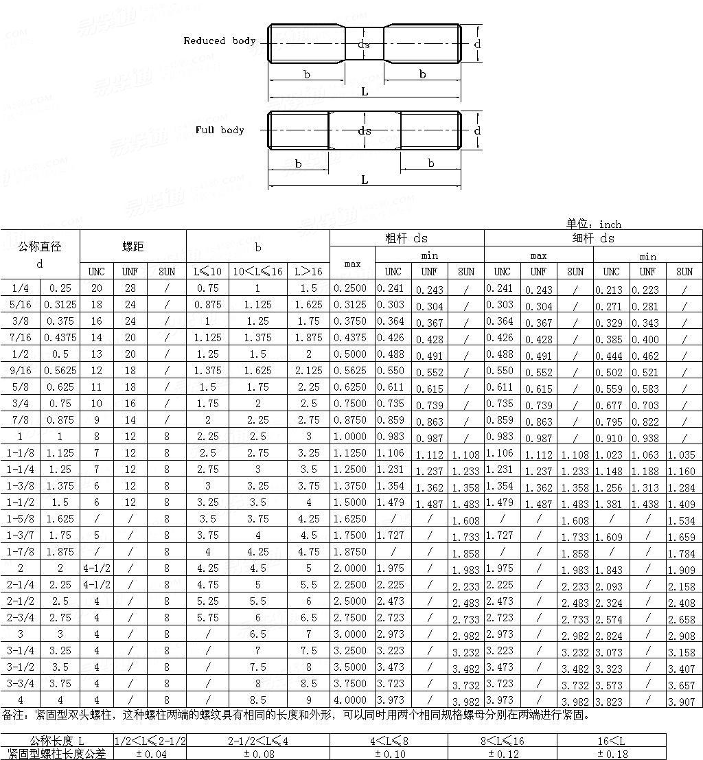 ANSI/ASME B 18.31.2 - 2008-夹紧型双头螺柱 - 易紧通