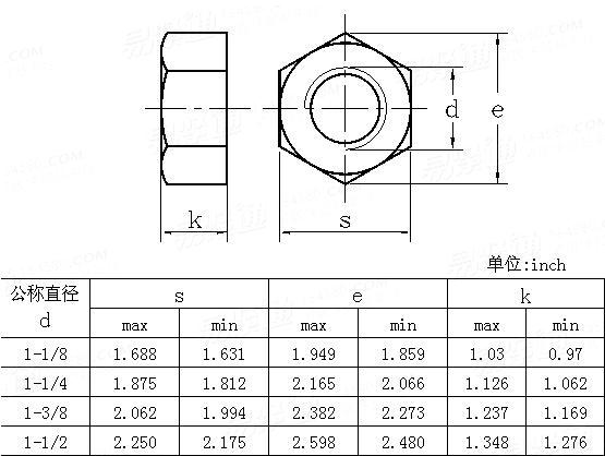 ASME/ANSI B 18.2.2 - 2010 六角平螺母   [Table 3]