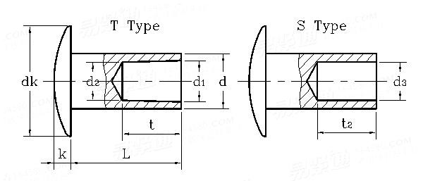 SAE J 492 - 1968 橢圓頭半空心鉚釘 Table 12