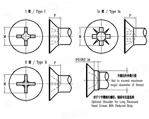 ASME/ANSI B 18.6.3 (T4) - 2013 100°沉頭開槽機械螺釘的凹槽型式 [Table 4]