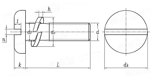 ASME/ANSI B 18.13.1M - 2011 米制開槽盤頭螺釘和彈墊組合 SEMS[Table 1]