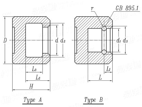 GB /T 2171 - 1991 機床夾具零件及部件 光面壓塊