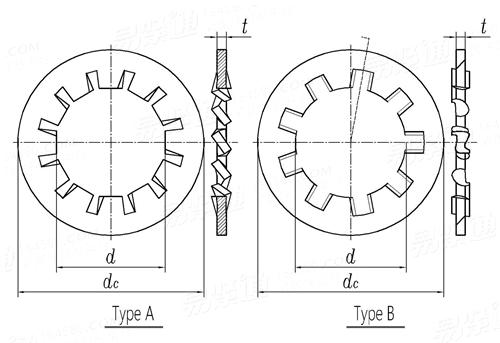 ASME/ANSI B 18.21.1 - 2009 内齿锁紧垫圈 - 重型 (SAE J403, J405, ASTM B591)