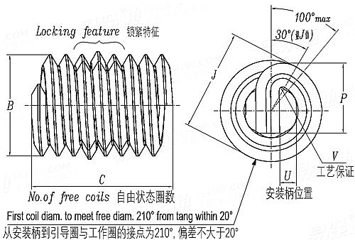 ASME/ANSI B 18.29.1 - 1993 UNF螺紋鎖緊型鋼絲螺套