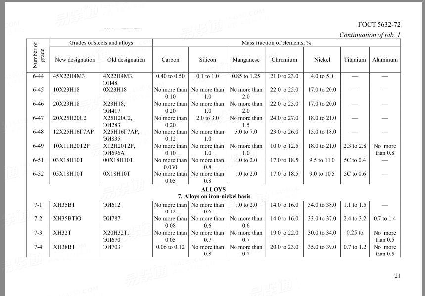 GOST 5632 1972Highalloy Steels And Corrosionproof, Heatresisting