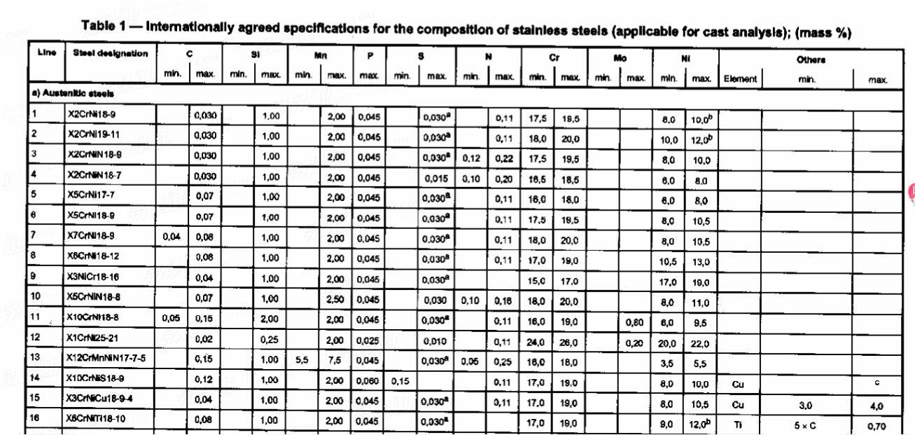 ISO  TS 15510 - 2003 技术规范  不锈钢-化学成分