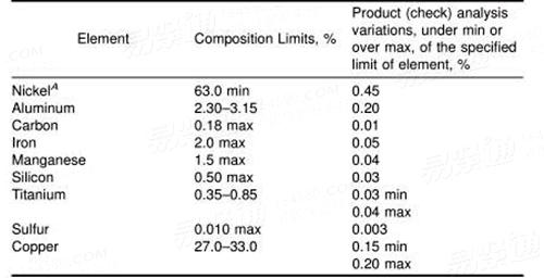  沉淀硬化镍铜铝合金（UNS N05500）棒、条、丝、锻件和锻坯的标准