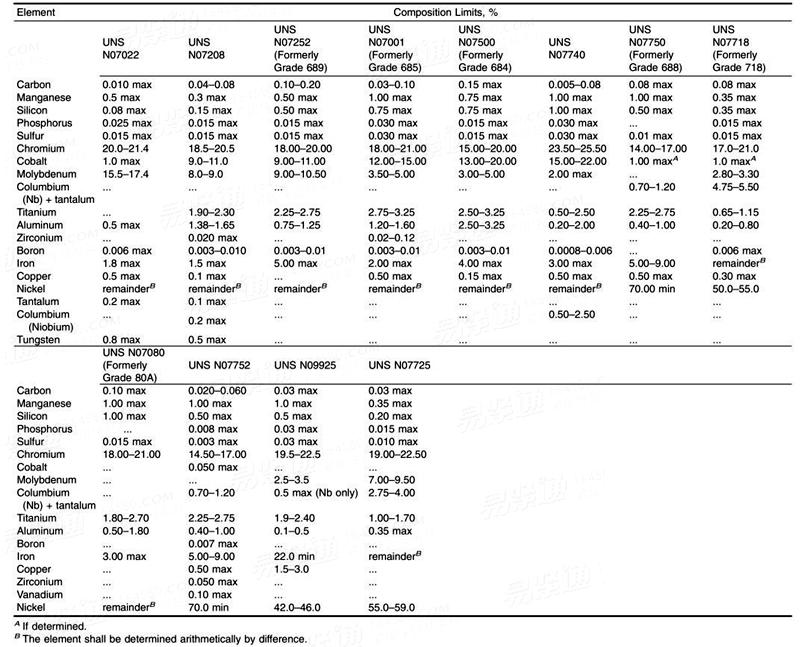ASTM B 637 - 2018 中温或高温作业用沉淀硬化和冷加工镍基合金棒材、锻件和锻坯标准规范