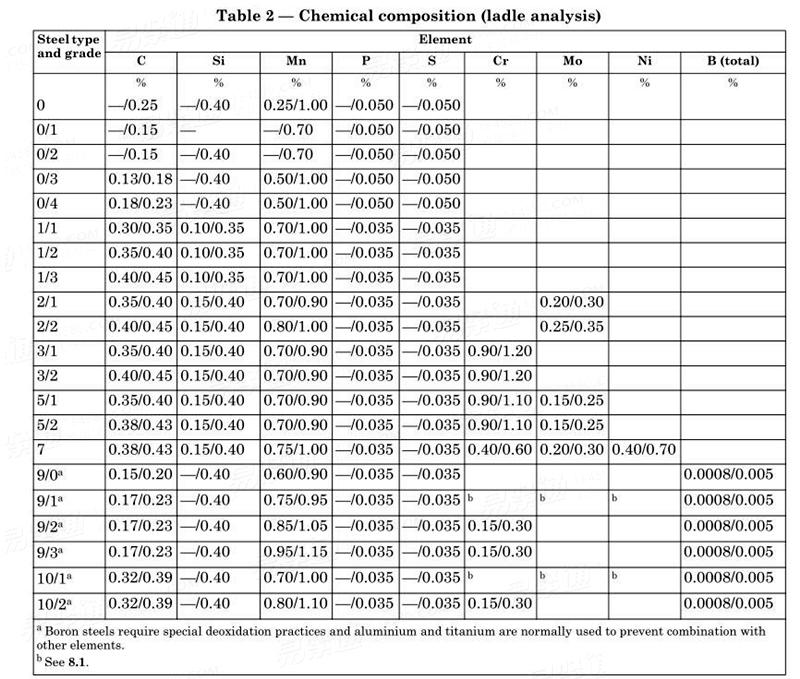 BS 3111 (1) - 1987-用于冷锻紧固件和类似部件的钢 第1部分：碳钢和低合金钢钢丝规范- 易紧通