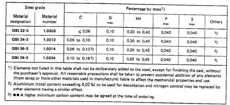 DIN  1654-2 - 1989 冷镦和冷挤压钢 非热处理镇静碳钢的交货条件