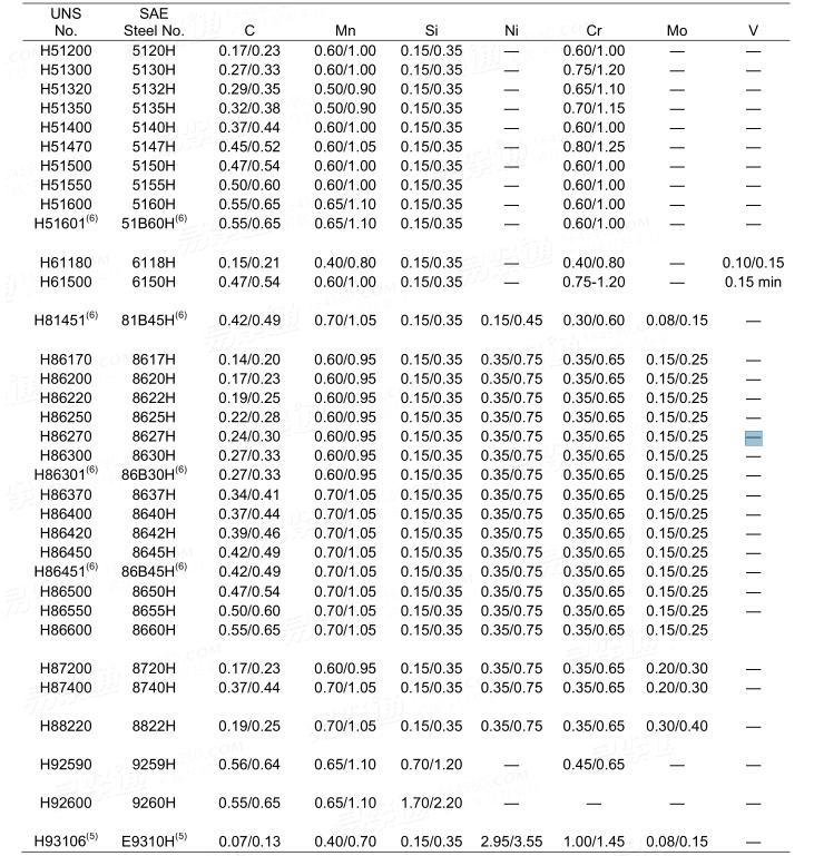 SAE J 1268 - 2010 碳素和合金工字钢用保证淬透性钢带