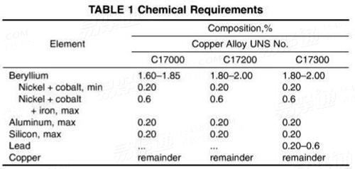 ASTM  B196/196M - 2018 铜铍合金棒材和条材标准规范