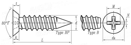 ASME B 18.6.4 - 1998 II型十字槽沉头清根自攻螺钉 B,BP型 [Table 16]