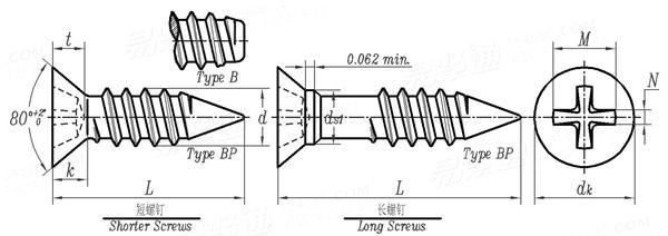 ASME B 18.6.4 - 1998 II型十字槽沉头精整自攻螺钉 B,BP型 [Table 19]