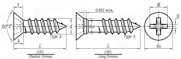 ASME B 18.6.4 - 1998 II型十字槽沉頭精整自攻螺釘 A型 [Table 19]