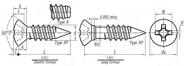 ASME B 18.6.4 - 1998 I型十字槽半沉头精整自攻螺钉 B,BP型 [Table 28]