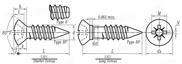 ASME B 18.6.4 - 1998 IA型米字槽半沉头精整自攻螺钉 B,BP型 [Table 29]