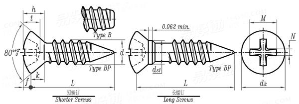 ASME B 18.6.4 - 1998 II型十字槽半沉頭精整自攻螺釘 B,BP型 [Table 30]