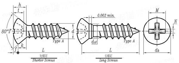 ASME B 18.6.4 - 1998 II型十字槽半沉頭精整自攻螺釘 A型 [Table 30]