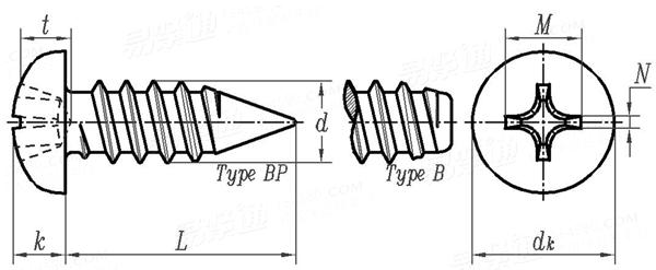 ASME B 18.6.4 - 1998 I型十字槽盤頭自攻螺釘 B,BP型 [Table G2]