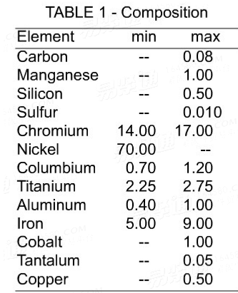 SAE AMS 5699G - 2013 彈性回火、脫溶淬硬 72Ni - 15.5Cr - 0.95Cb - 2.5Ti - 0.70Al - 7.0Fe 耐腐蝕和耐熱鎳合金絲