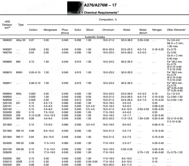 ASTM A276 A276M 2017 