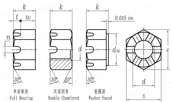 BS  1083 - 1965 精制六角開槽螺母 -  B.S.W. & B.S.F. 英制螺紋