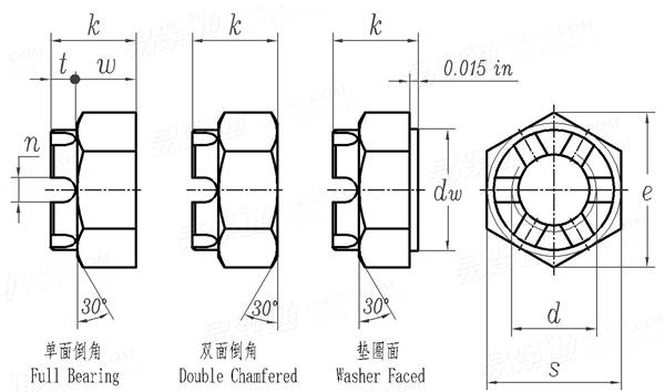 BS  1083 - 1965 精制六角開槽皇冠螺母 -  B.S.W. & B.S.F. 英制螺紋