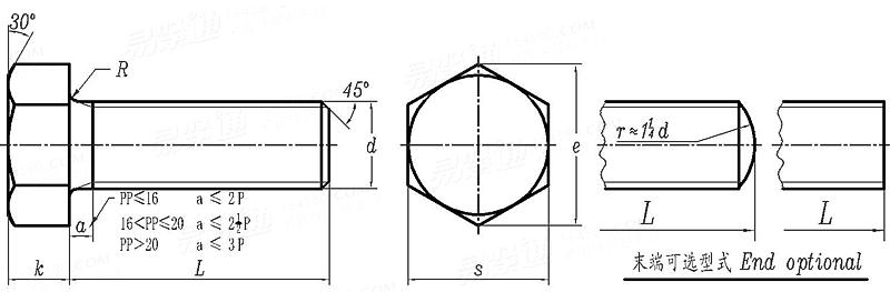 BS  916 - 1953 英制六角头全螺纹螺钉 - 粗制 - 车削支承面  [Table 2]