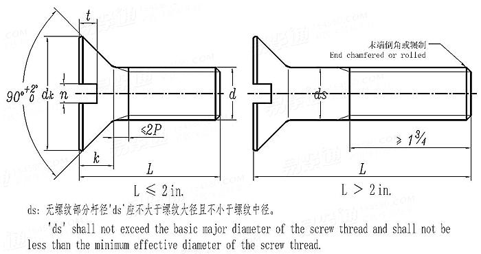 BS  450 - 1958 英制开槽沉头螺钉 - B.S.W. & B.S.F. 螺纹 [Table 2]