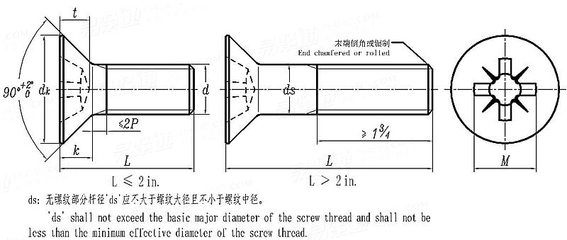 BS  450 - 1958 英制十字槽沉头螺钉 - B.S.W. & B.S.F. 螺纹 [Table 2]