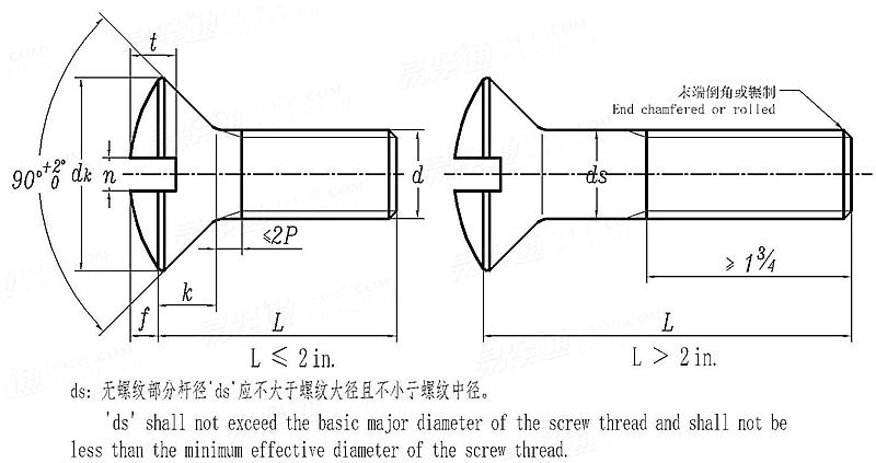 BS  450 - 1958 英制開槽半沉頭螺釘 - B.S.W. & B.S.F. 螺紋 [Table 3]