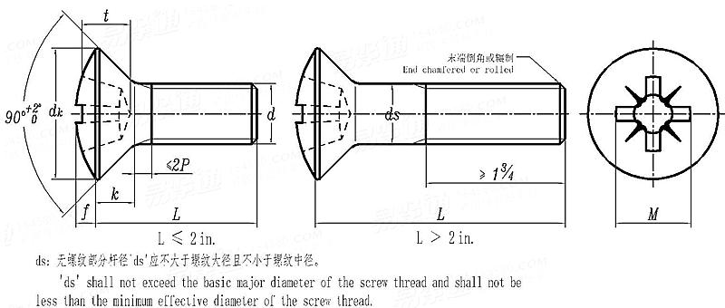 BS  450 - 1958 英制十字槽半沉头螺钉 - B.S.W. & B.S.F. 螺纹 [Table 3]